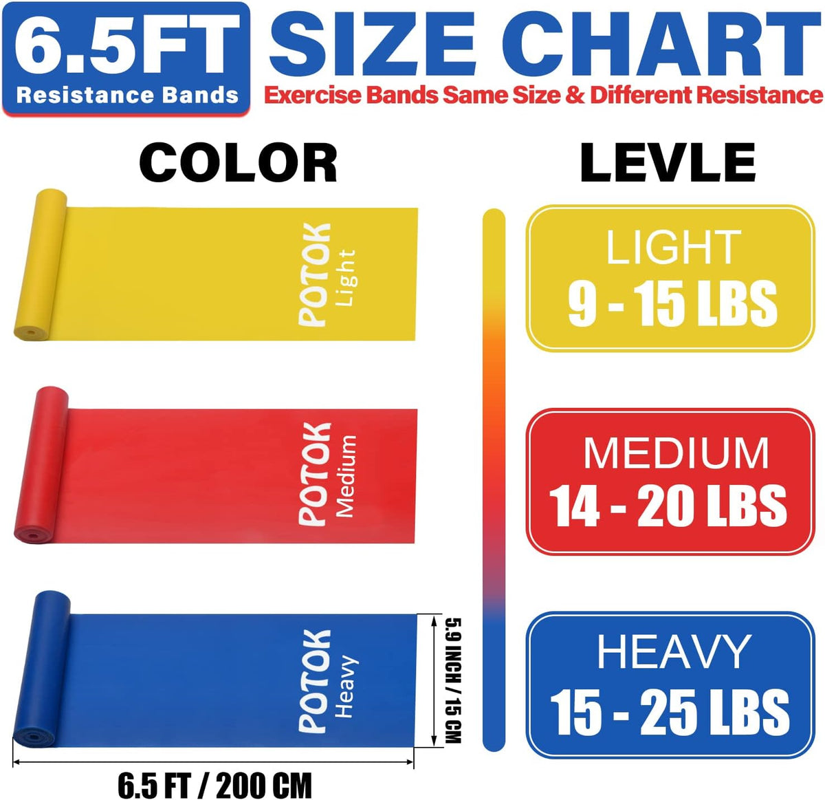 Elastic Fitness Bands, 3 Pieces Resistance Bands with 3 Levels, for Men, Women, Exercises for Muscular, Buttocks, Legs, Femur and Yoga at Home and Gym